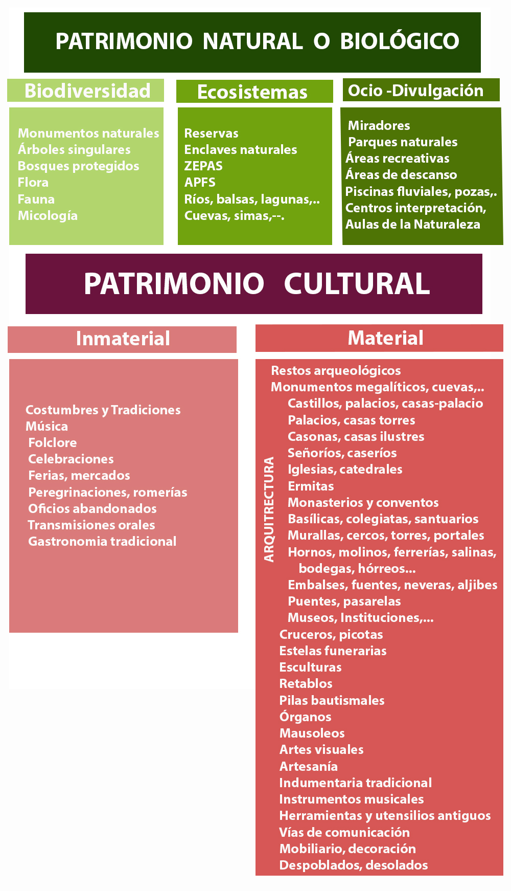 Esquema Patrimonio