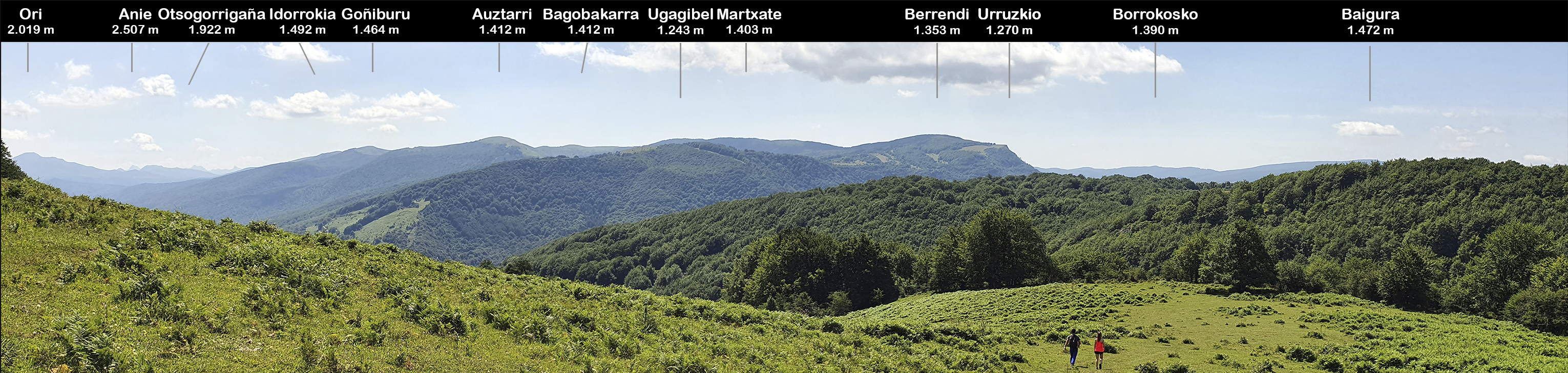 Desde Malkei / Malkeitik. Orbaizeta